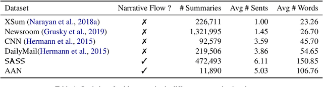 Figure 2 for Cooperative Generator-Discriminator Networks for Abstractive Summarization with Narrative Flow