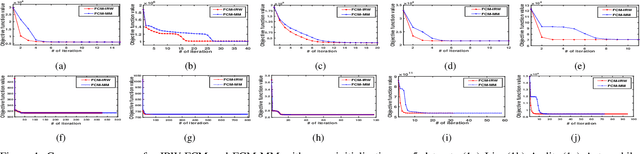 Figure 1 for Comments on "Iteratively Re-weighted Algorithm for Fuzzy c-Means"