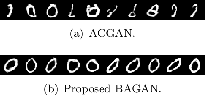 Figure 3 for BAGAN: Data Augmentation with Balancing GAN