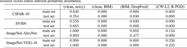 Figure 4 for Effective and Robust Detection of Adversarial Examples via Benford-Fourier Coefficients