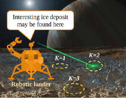 Figure 1 for Active Inference for Autonomous Decision-Making with Contextual Multi-Armed Bandits