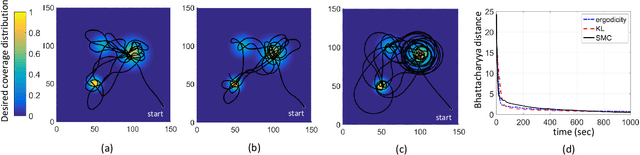 Figure 1 for Ergodic Coverage In Constrained Environments Using Stochastic Trajectory Optimization