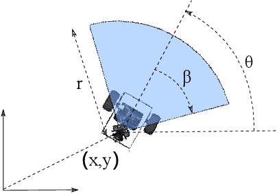 Figure 2 for Ergodic Coverage In Constrained Environments Using Stochastic Trajectory Optimization