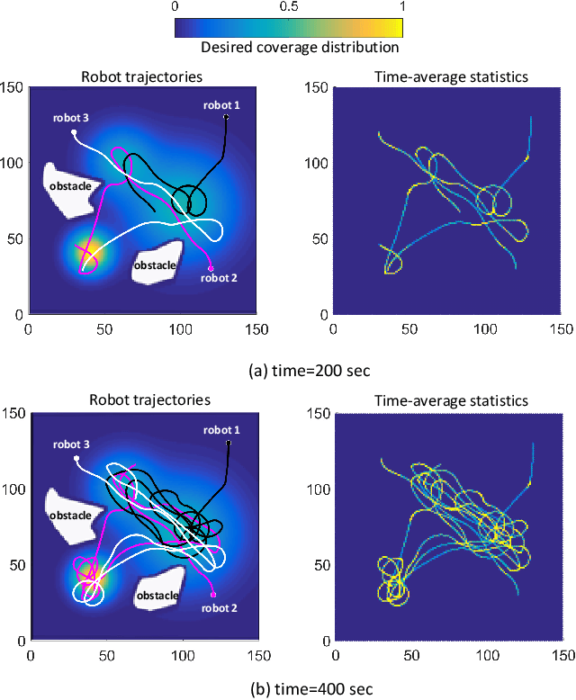 Figure 3 for Ergodic Coverage In Constrained Environments Using Stochastic Trajectory Optimization