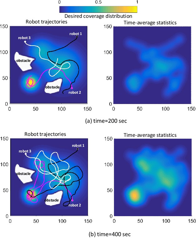Figure 4 for Ergodic Coverage In Constrained Environments Using Stochastic Trajectory Optimization