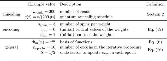 Figure 1 for Qade: Solving Differential Equations on Quantum Annealers