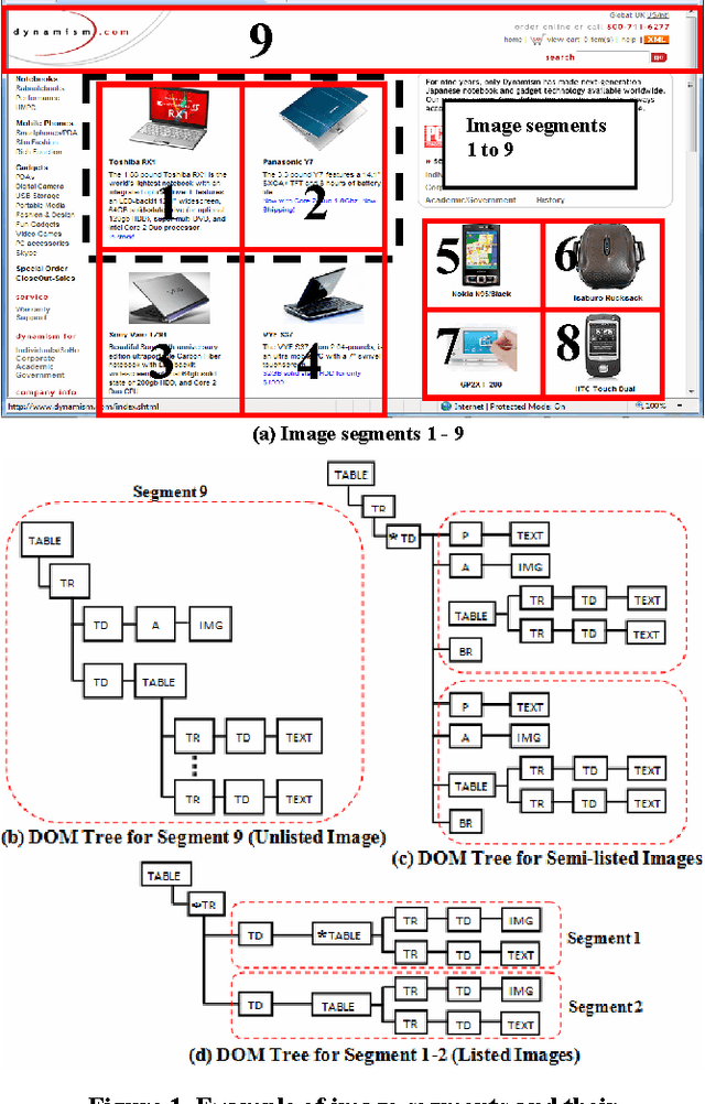 Figure 1 for Webpage Segmentation for Extracting Images and Their Surrounding Contextual Information