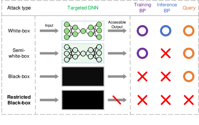 Figure 1 for Restricted Black-box Adversarial Attack Against DeepFake Face Swapping