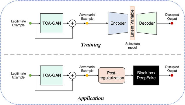 Figure 3 for Restricted Black-box Adversarial Attack Against DeepFake Face Swapping