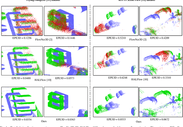 Figure 4 for Residual 3D Scene Flow Learning with Context-Aware Feature Extraction