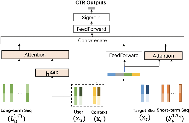 Figure 3 for Research: A Pre-Computing Solution for Online Advertising Serving