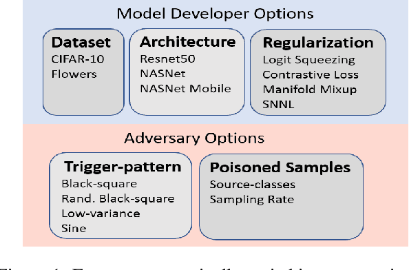 Figure 1 for Systematic Evaluation of Backdoor Data Poisoning Attacks on Image Classifiers