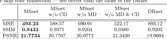 Figure 2 for MSnet: Mutual Suppression Network for Disentangled Video Representations