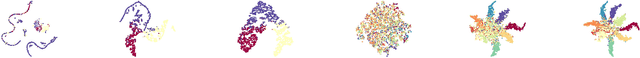 Figure 3 for Self-supervised Consensus Representation Learning for Attributed Graph