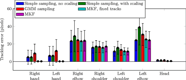 Figure 4 for Single camera pose estimation using Bayesian filtering and Kinect motion priors