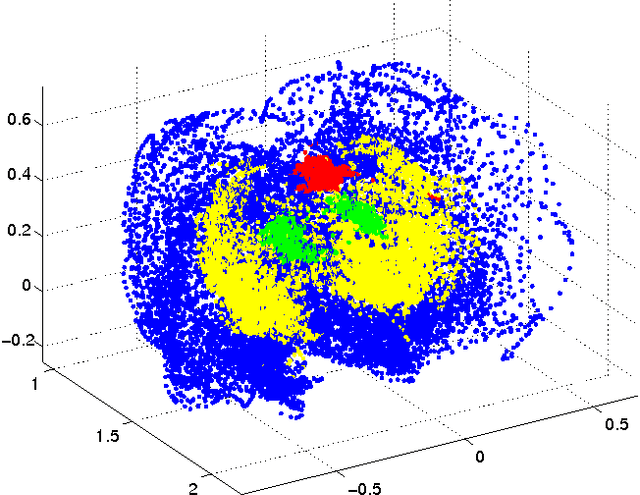 Figure 1 for Single camera pose estimation using Bayesian filtering and Kinect motion priors