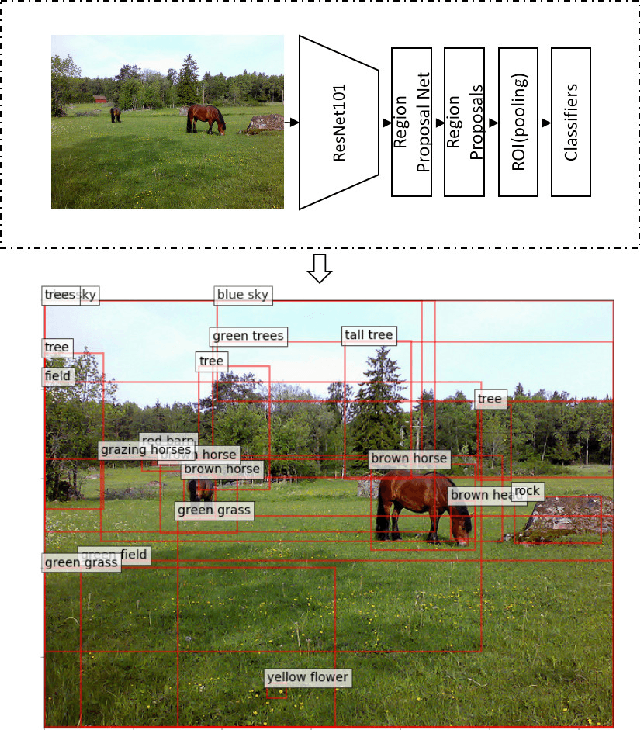 Figure 2 for Inverse Visual Question Answering with Multi-Level Attentions