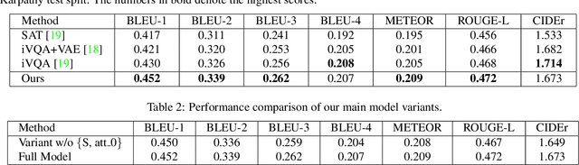 Figure 3 for Inverse Visual Question Answering with Multi-Level Attentions