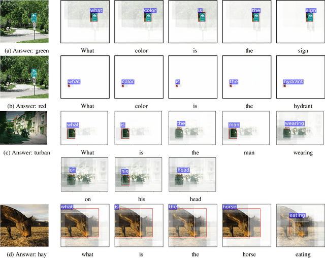 Figure 4 for Inverse Visual Question Answering with Multi-Level Attentions