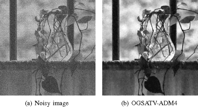 Figure 3 for Image Restoration using Total Variation with Overlapping Group Sparsity