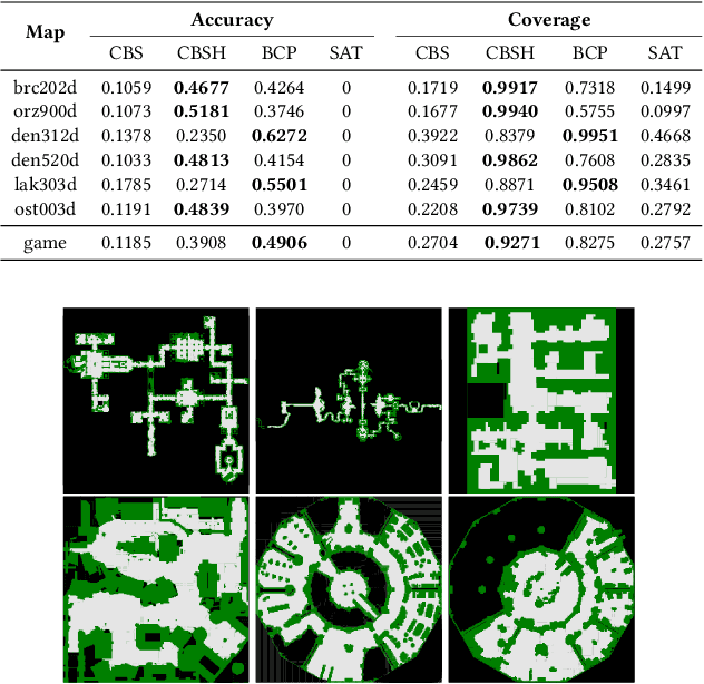 Figure 3 for MAPFAST: A Deep Algorithm Selector for Multi Agent Path Finding using Shortest Path Embeddings