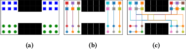 Figure 4 for MAPFAST: A Deep Algorithm Selector for Multi Agent Path Finding using Shortest Path Embeddings