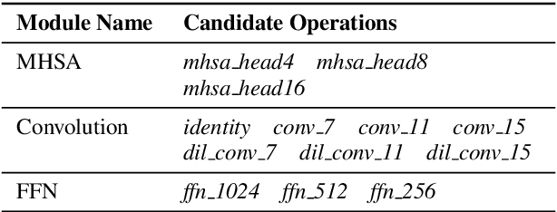 Figure 2 for Improved Conformer-based End-to-End Speech Recognition Using Neural Architecture Search
