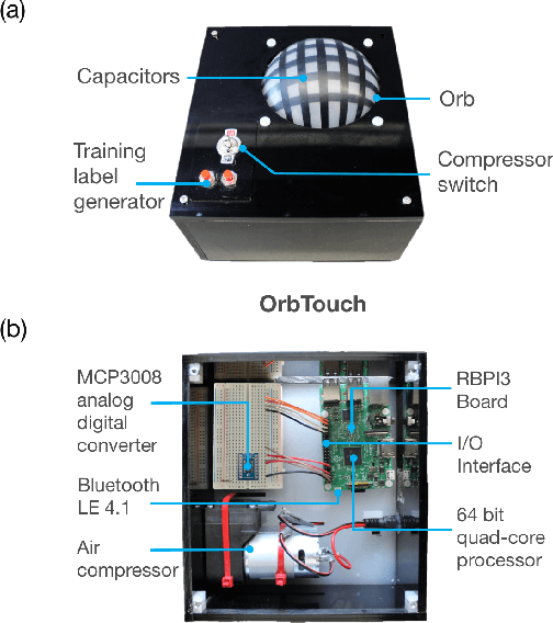 Figure 2 for A Deformable Interface for Human Touch Recognition using Stretchable Carbon Nanotube Dielectric Elastomer Sensors and Deep Neural Networks