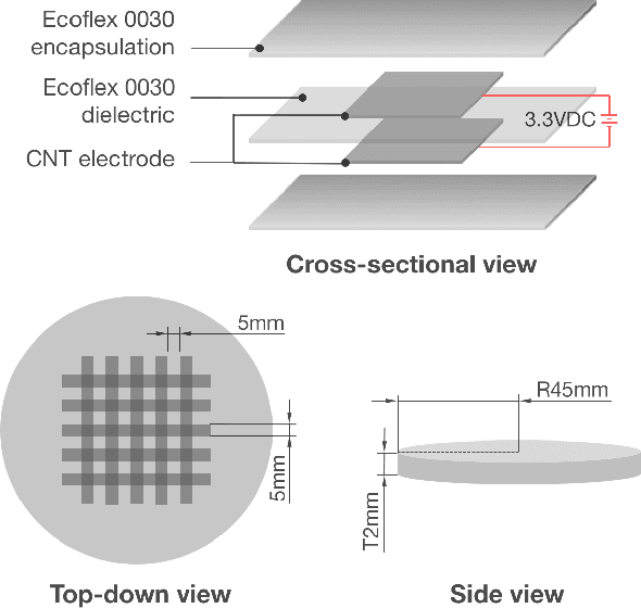 Figure 3 for A Deformable Interface for Human Touch Recognition using Stretchable Carbon Nanotube Dielectric Elastomer Sensors and Deep Neural Networks