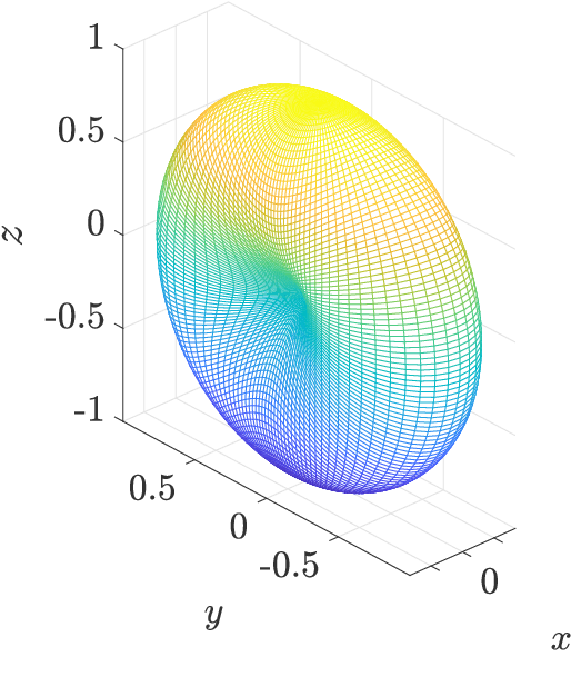 Figure 2 for Superdirective Antenna Pairs for Energy-Efficient Terahertz Massive MIMO