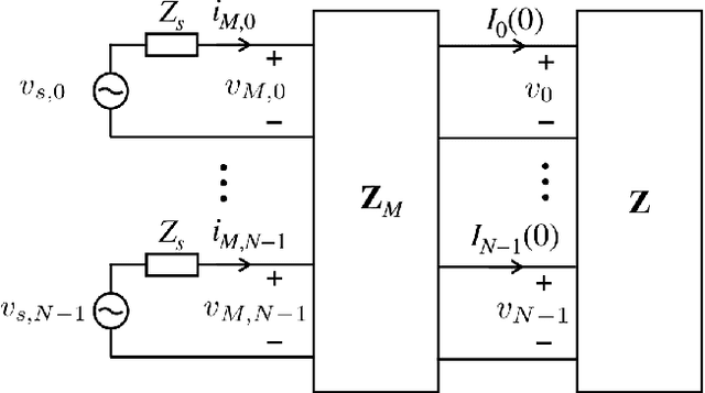 Figure 3 for Superdirective Antenna Pairs for Energy-Efficient Terahertz Massive MIMO