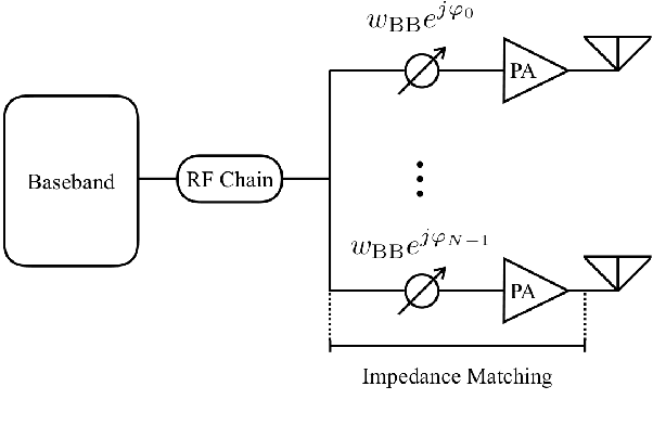 Figure 4 for Superdirective Antenna Pairs for Energy-Efficient Terahertz Massive MIMO