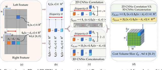 Figure 1 for Do End-to-end Stereo Algorithms Under-utilize Information?