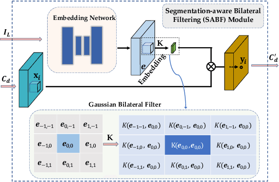 Figure 3 for Do End-to-end Stereo Algorithms Under-utilize Information?