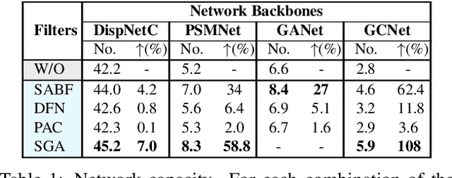 Figure 2 for Do End-to-end Stereo Algorithms Under-utilize Information?