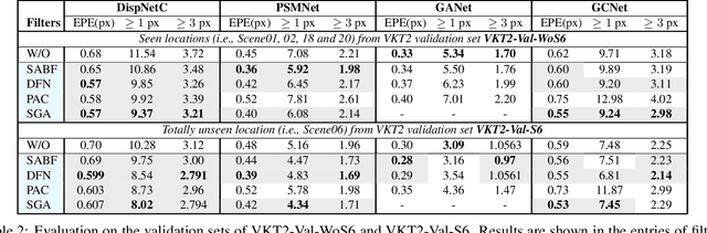 Figure 4 for Do End-to-end Stereo Algorithms Under-utilize Information?