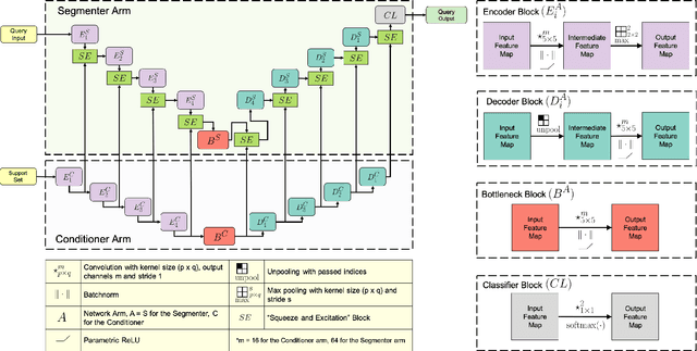 Figure 3 for 'Squeeze & Excite' Guided Few-Shot Segmentation of Volumetric Images