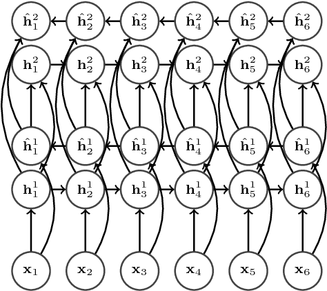 Figure 1 for End-to-End Attention-based Large Vocabulary Speech Recognition