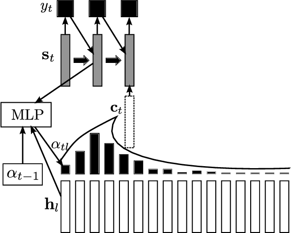 Figure 4 for End-to-End Attention-based Large Vocabulary Speech Recognition