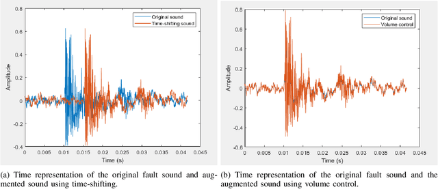 Figure 4 for Detecting Drill Failure in the Small Short-sound Drill Dataset