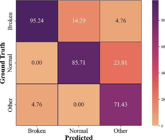 Figure 2 for Detecting Drill Failure in the Small Short-sound Drill Dataset