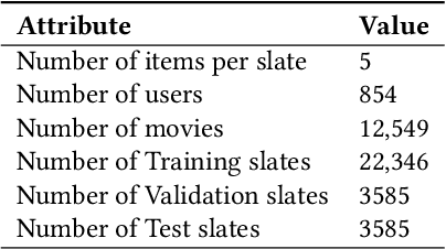 Figure 2 for Learning Representations of Hierarchical Slates in Collaborative Filtering