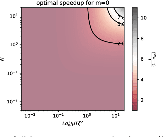 Figure 1 for Linear Speedup in Personalized Collaborative Learning