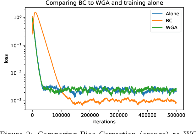 Figure 2 for Linear Speedup in Personalized Collaborative Learning