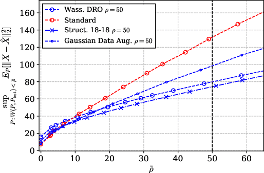 Figure 4 for Out-of-Distribution Robustness in Deep Learning Compression