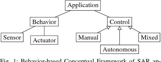 Figure 1 for A Systematic Literature Review of Experiments in Socially Assistive Robotics using Humanoid Robots