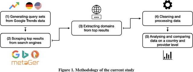 Figure 1 for A Comparison of Source Distribution and Result Overlap in Web Search Engines