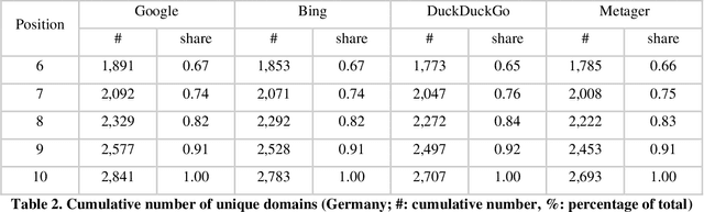 Figure 4 for A Comparison of Source Distribution and Result Overlap in Web Search Engines
