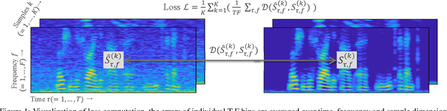 Figure 1 for Training Speech Enhancement Systems with Noisy Speech Datasets