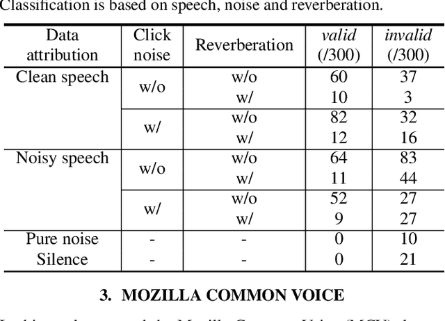 Figure 2 for Training Speech Enhancement Systems with Noisy Speech Datasets